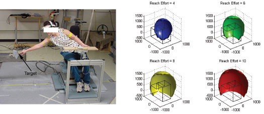 Improving an ergonomics testing procedure via approximation-based adaptive experimental design