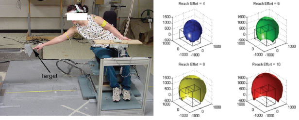 Adaptive experimental design applied to an ergonomics testing procedure